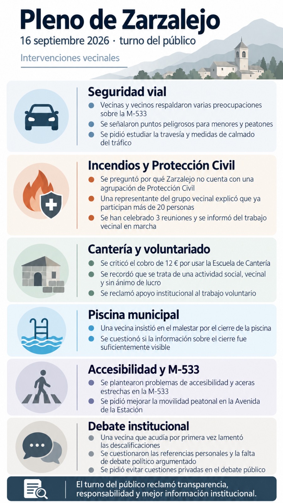 Infografía sobre el turno del público en el Pleno de Zarzalejo del 16 de septiembre de 2026, con referencias a seguridad vial, incendios y Protección Civil, Cantería y voluntariado, piscina municipal, accesibilidad y M-533, y debate institucional.
